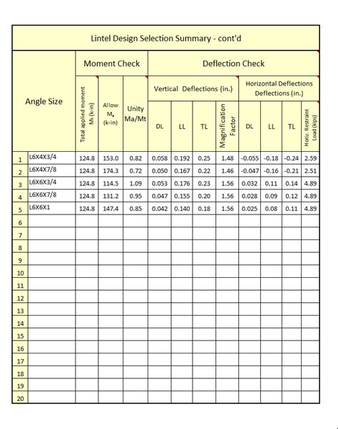 steel box beam lintel|steel angle lintel size chart.